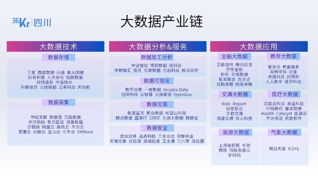 余家,涉及数据采集,数据存储,数据可视化,大数据应用等大数据全产业链