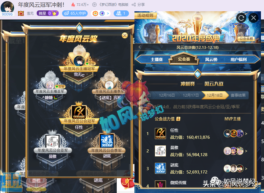 梦幻西游：90096公会夺得网易CC风云双冠，估值达13亿元