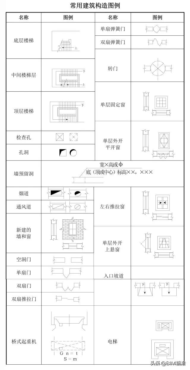 图纸标注符号大全,记住这些cad施工图符号,图例,看图不求人