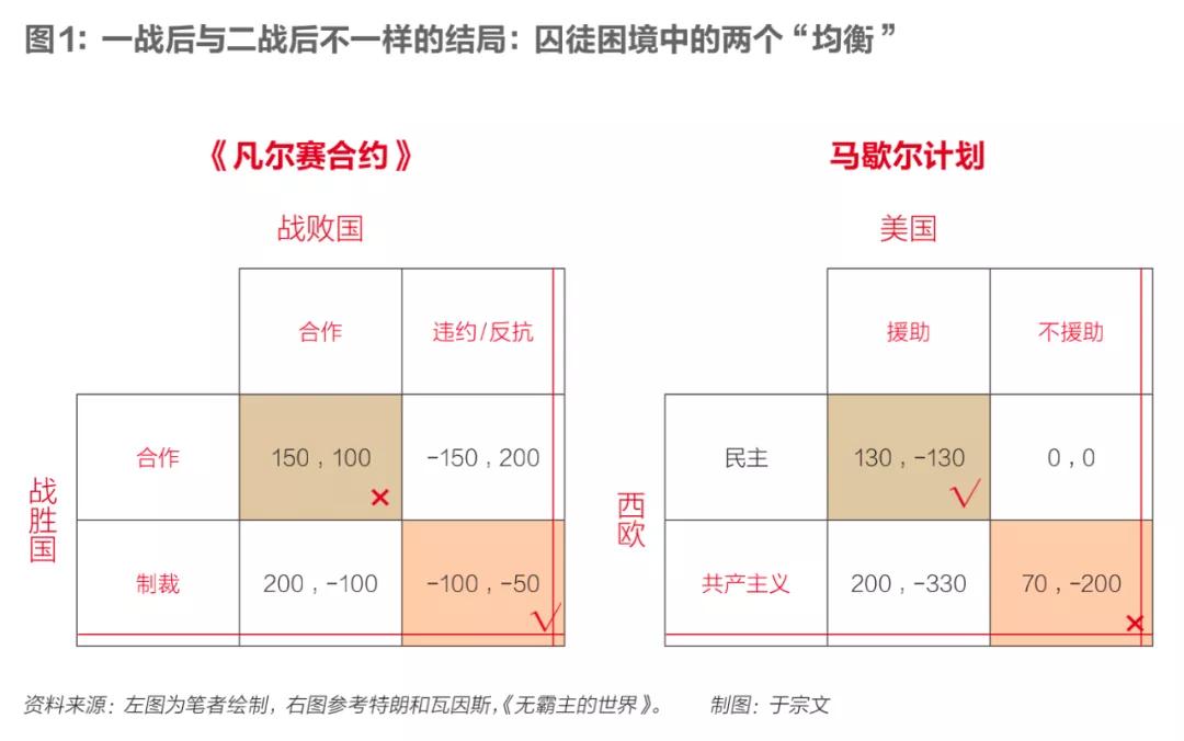无霸主世界：我们可能正处在美国霸权解体的暴风眼中