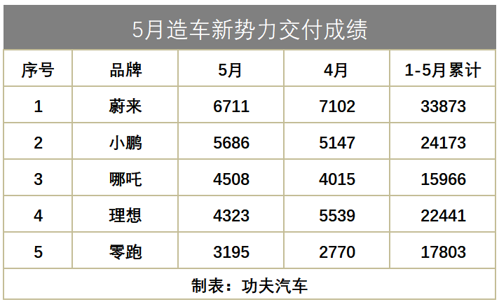 销量惨淡，上市无望，"烧"掉百亿的威马还有未来吗？