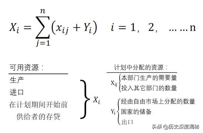 浅析苏联的经济为何会被拖垮？