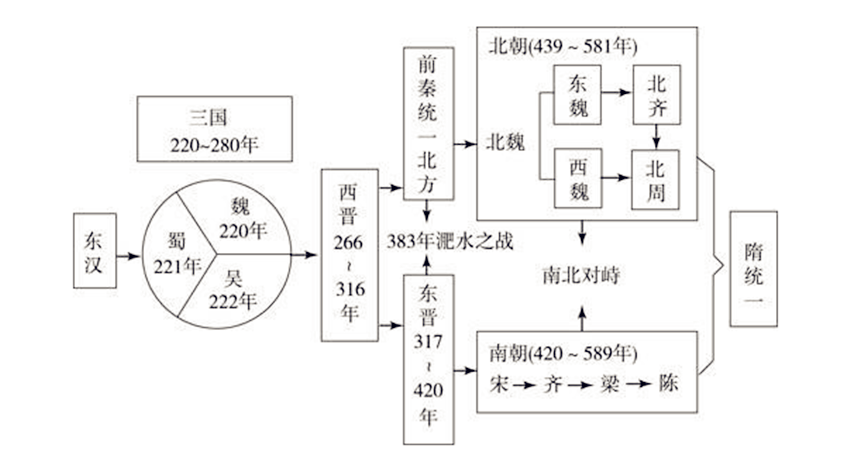 史上最混乱时期，近六成人口瞬间蒸发