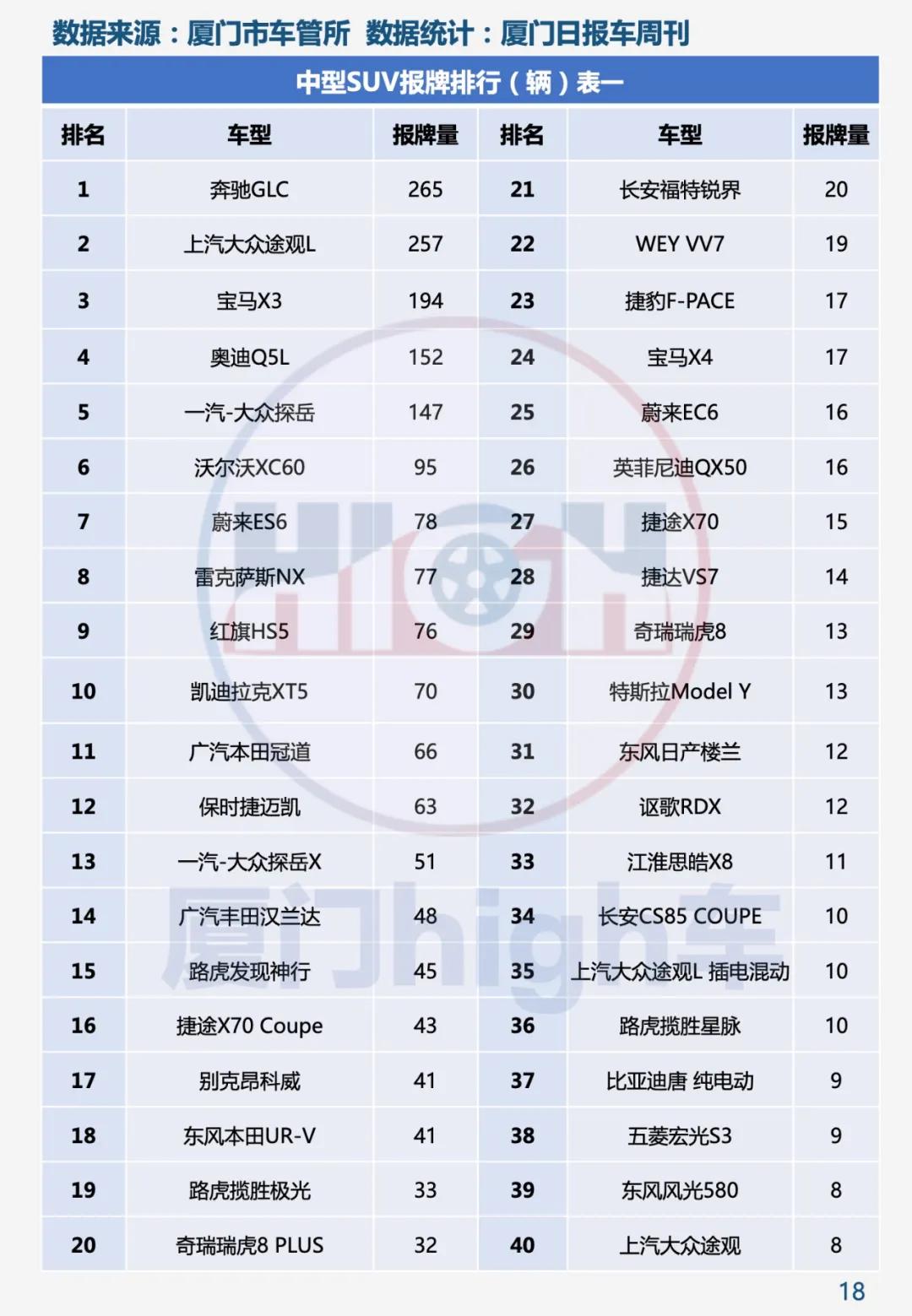 五年来最佳开局 2021年1月厦门车市销量报告