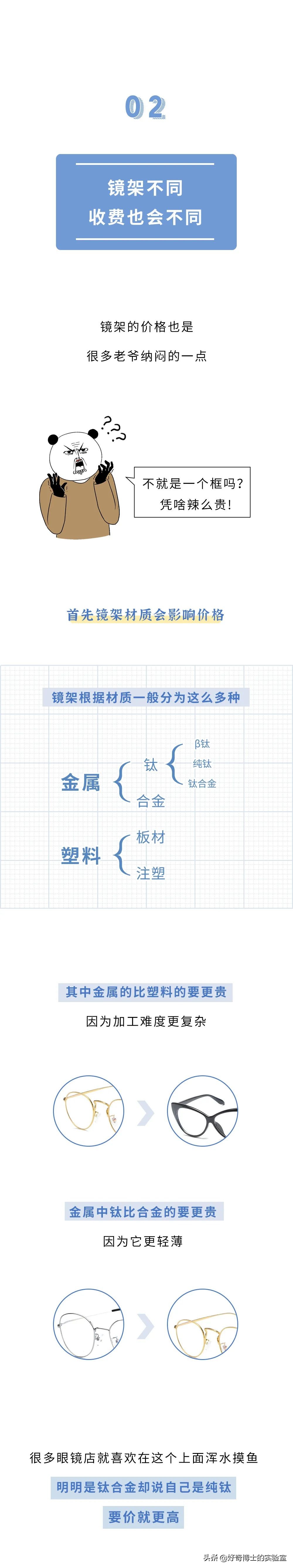 300块和3000块的眼镜到底有啥区别啊