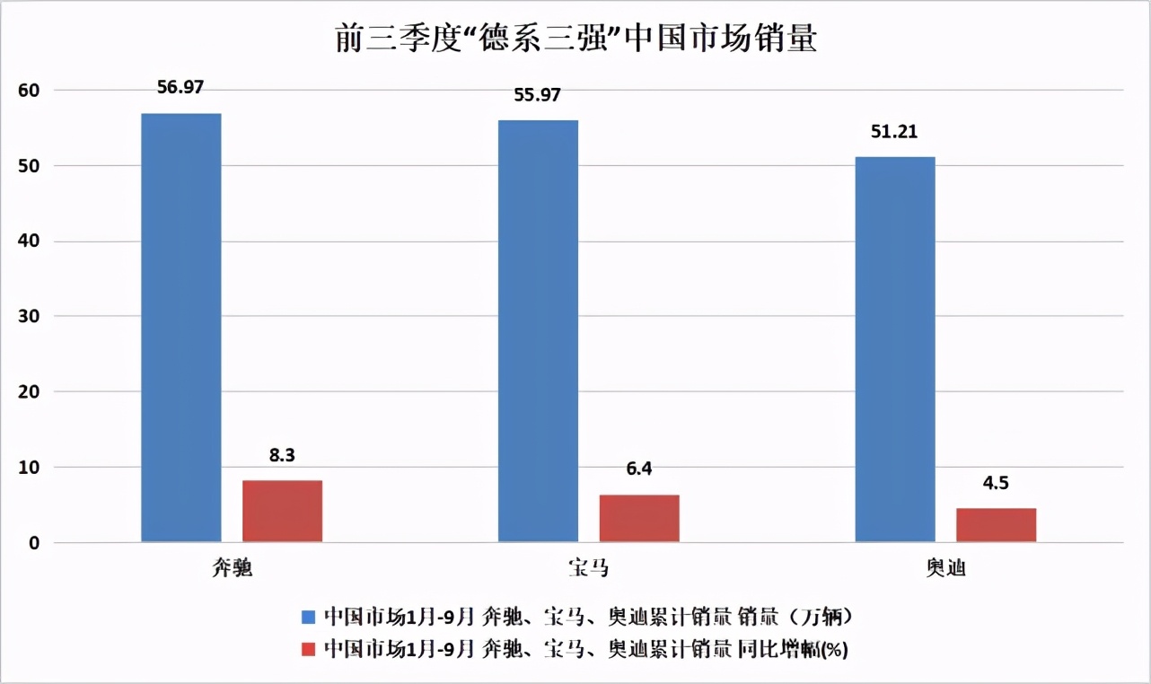 一线豪车降价甩卖，消费者在意的是钱吗？是身份感