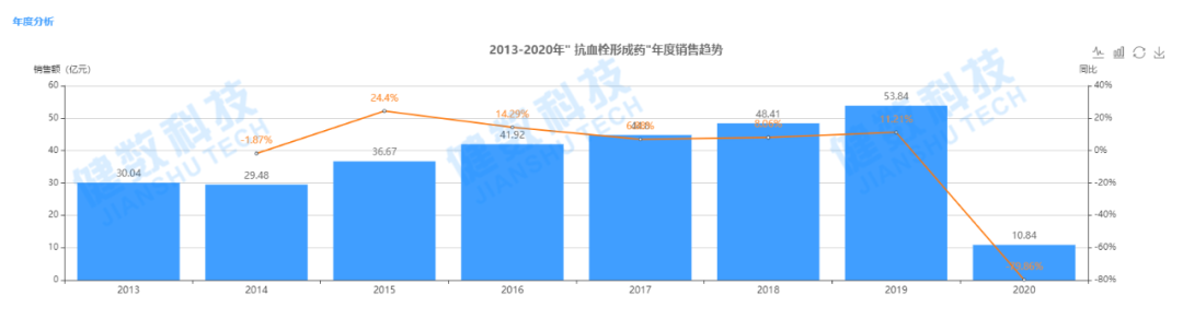 冠脉支架集中采购，是心血管患者的福音，但远没有看到的那么简单