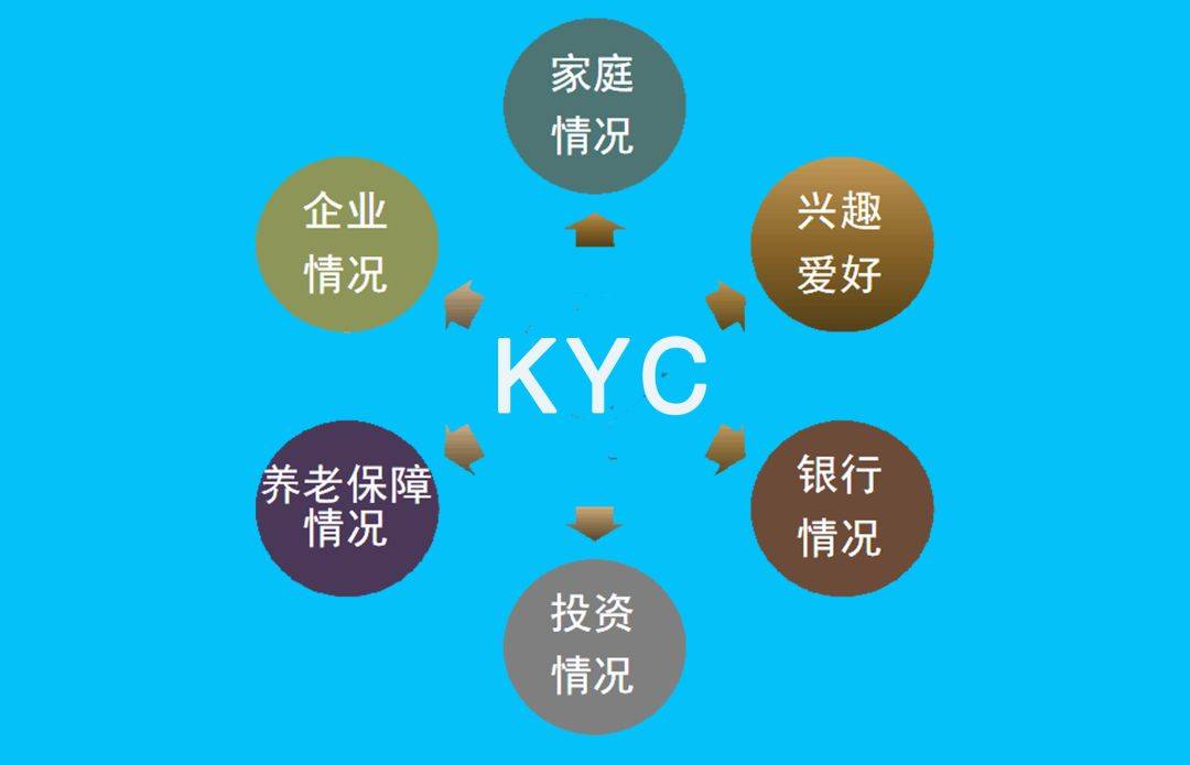 kyc是什么意思(kyc认证流程)