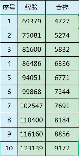梦幻西游：2021年中秋节环式任务“今时明月在”攻略详解