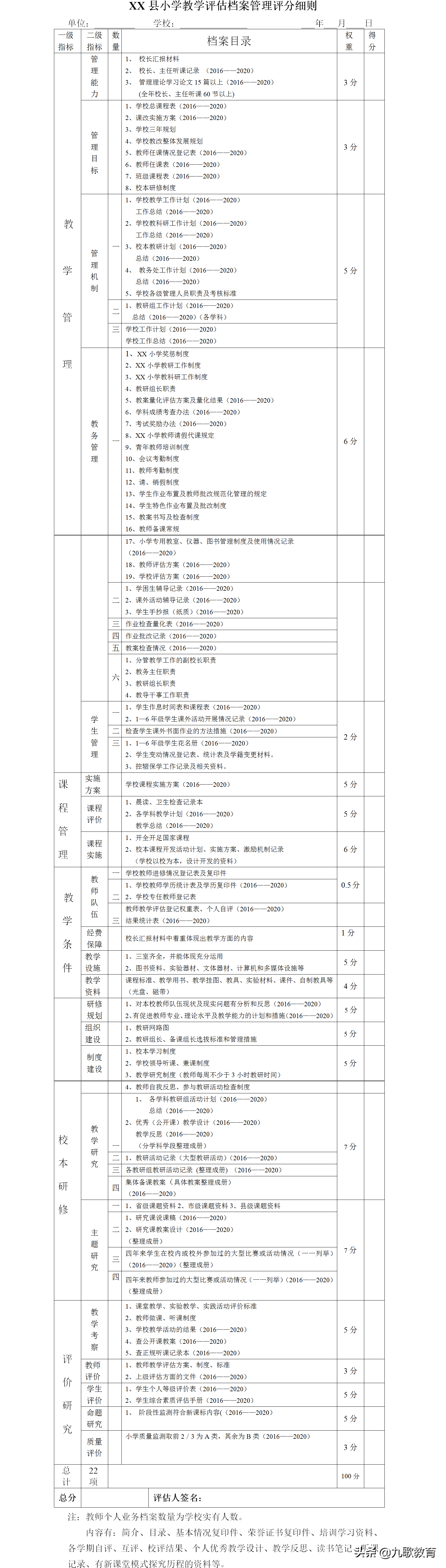 教学督导评估与实际教学的死结