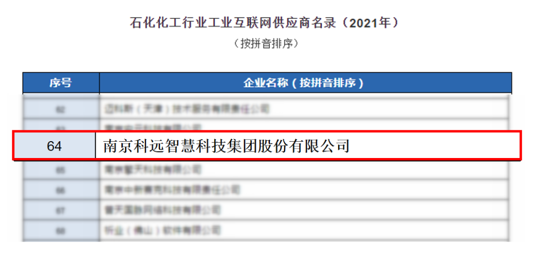 铂莱国际智慧入选“石化化工行业工业互联网供应商”