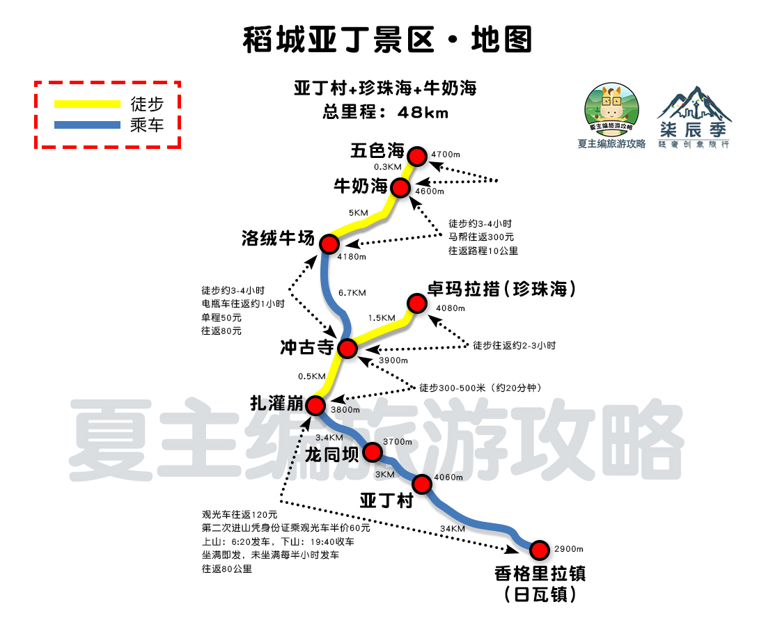 稻城海拔多少米川西稻城亚丁自驾游攻略