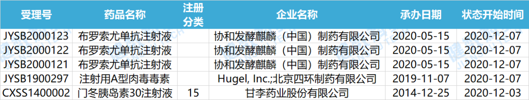 首个国产PARP抑制剂！恒瑞医药氟唑帕利胶囊即将获批