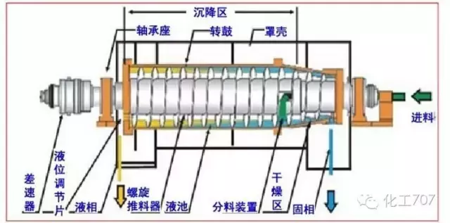 圖文講解各種離心機工作原理及應用