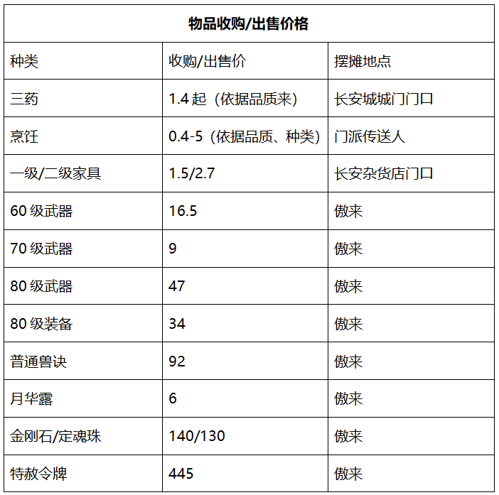 梦幻西游：「大观园」，全组别最均衡的服务器之一，欢迎玩家入驻
