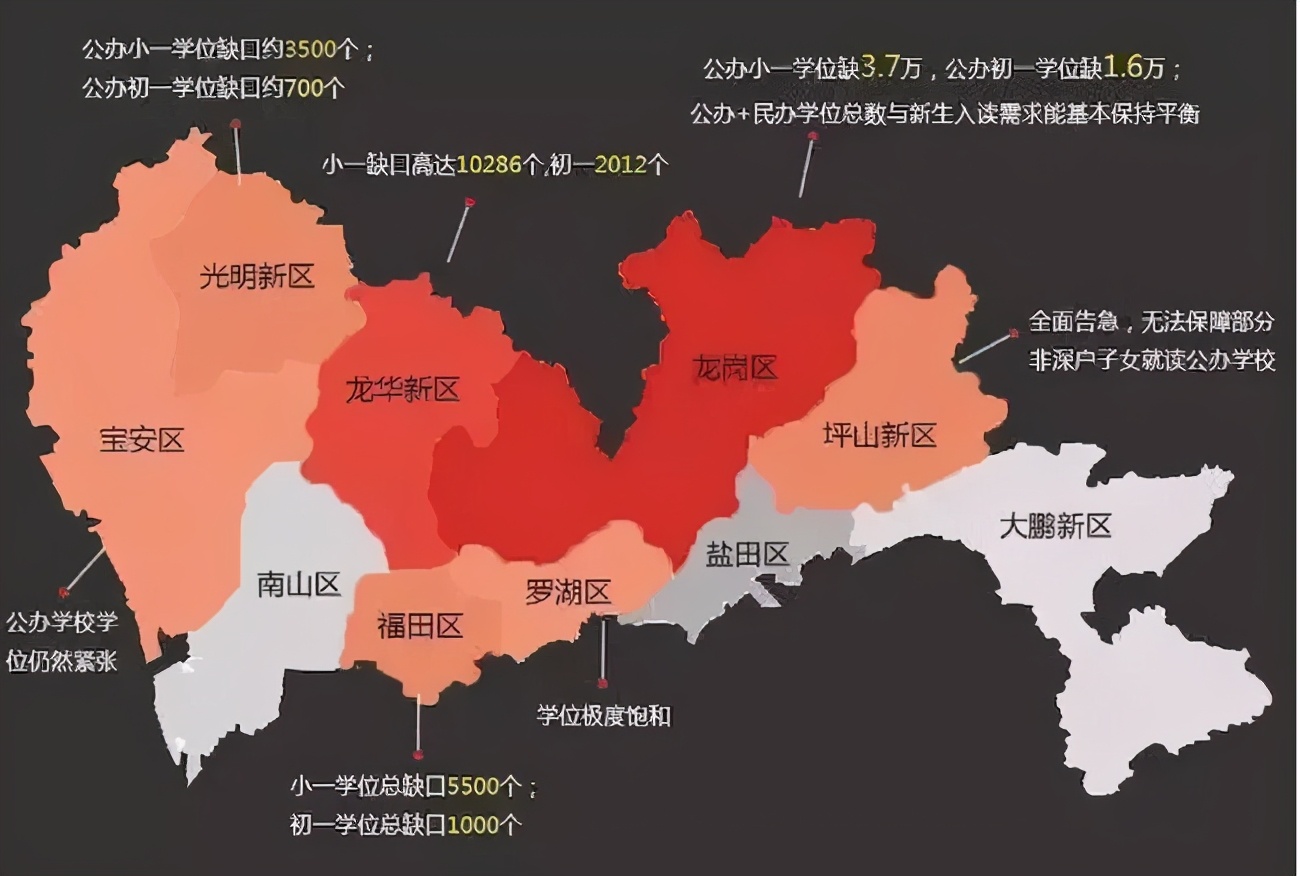 深圳人口红利爆表,学位全面告急 入户政策即将收紧