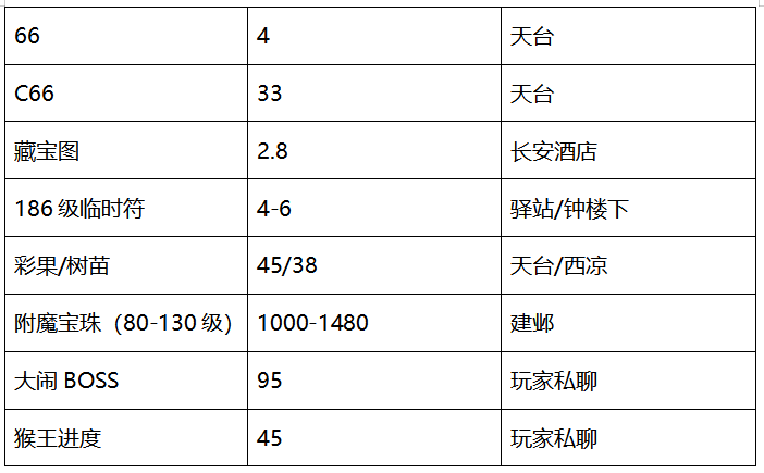 梦幻西游：「绍兴兰亭」——完成精锐组&神威组同时夺冠的壮举