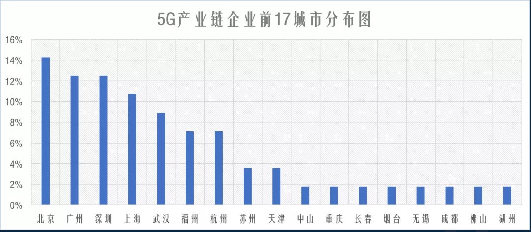 中国北方城市失去的六十年