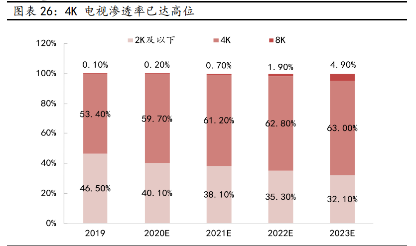 京东方A深度报告：全球显示面板龙头新时代更进一步