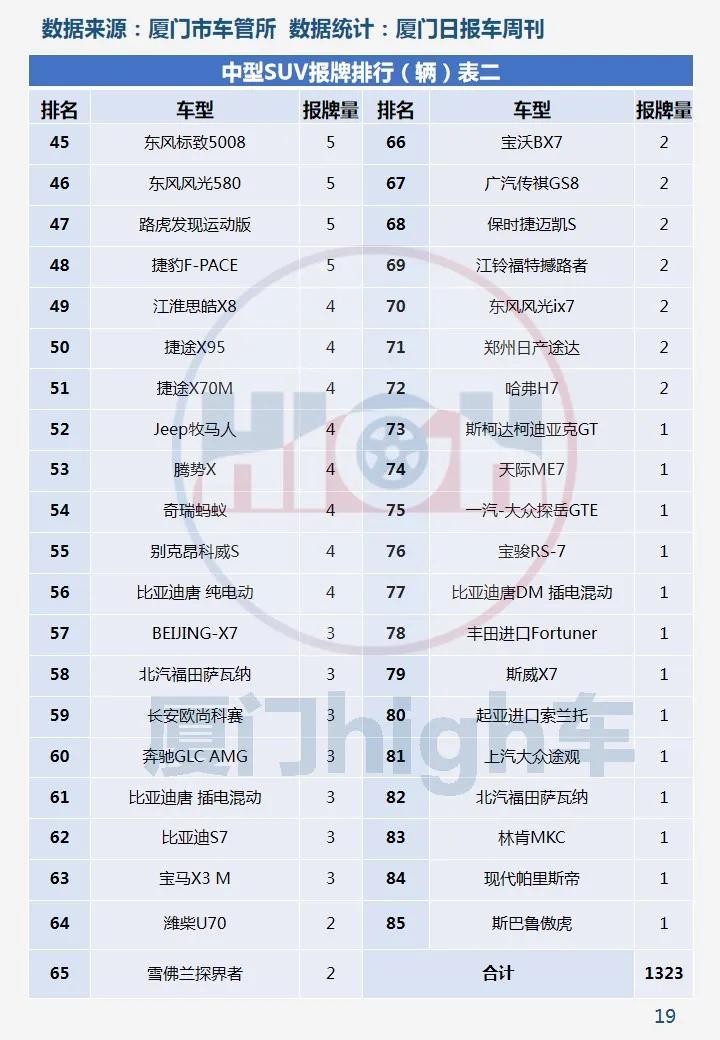 环比增长两成!2020年12月厦门车市销量报告