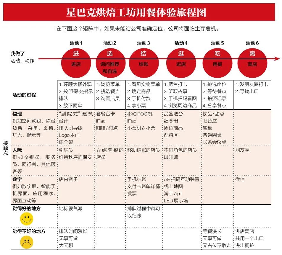 让顾客惊叹的服务里，藏着这5个心机