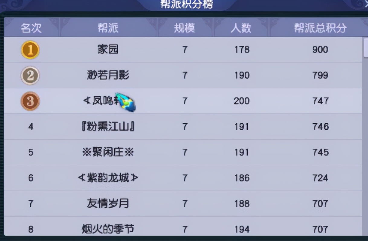 梦幻西游：武神坛连冠记录保持者——王者之师「珍宝阁」