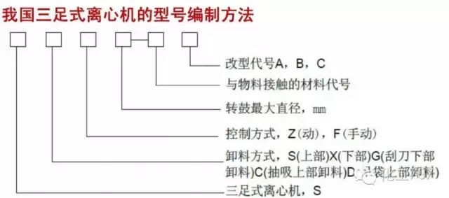 圖文講解各種離心機工作原理及應用
