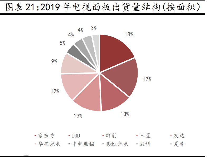 京东方A深度报告：全球显示面板龙头新时代更进一步