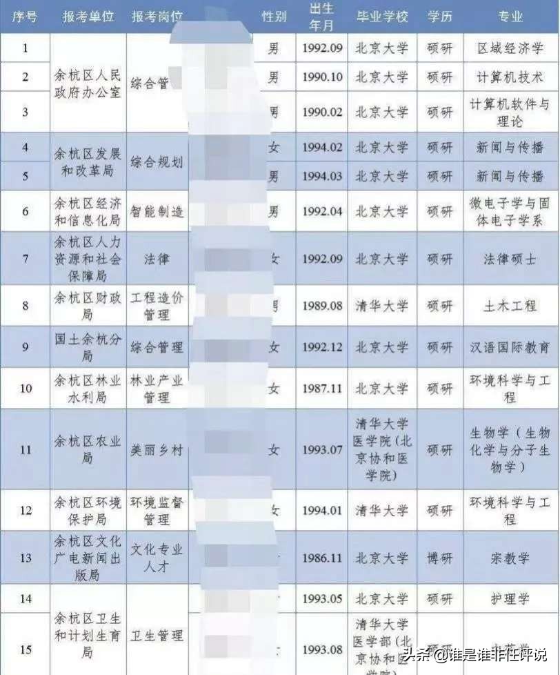 中国核心城市房价再涨的动力在哪里？