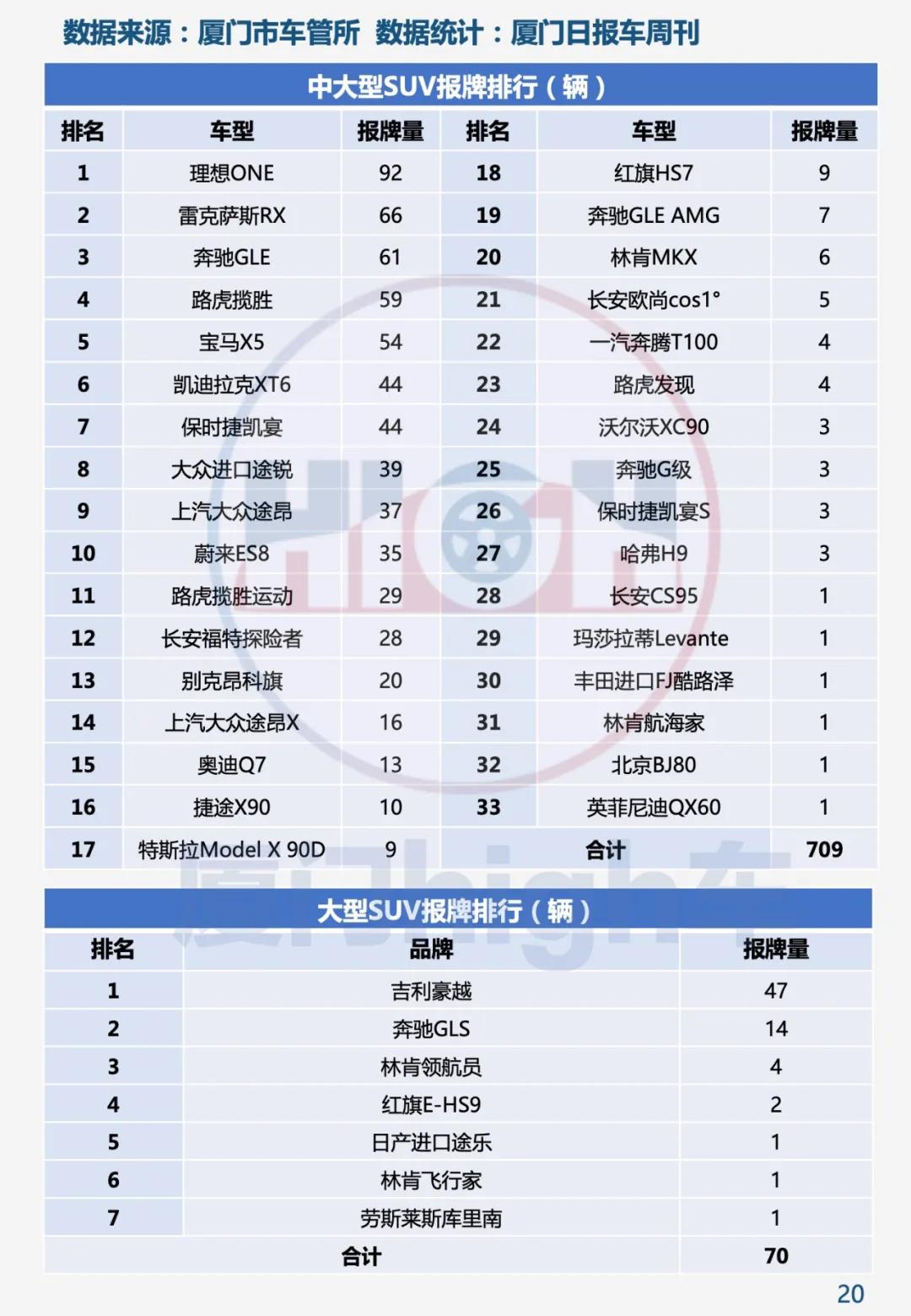 五年来最佳开局 2021年1月厦门车市销量报告