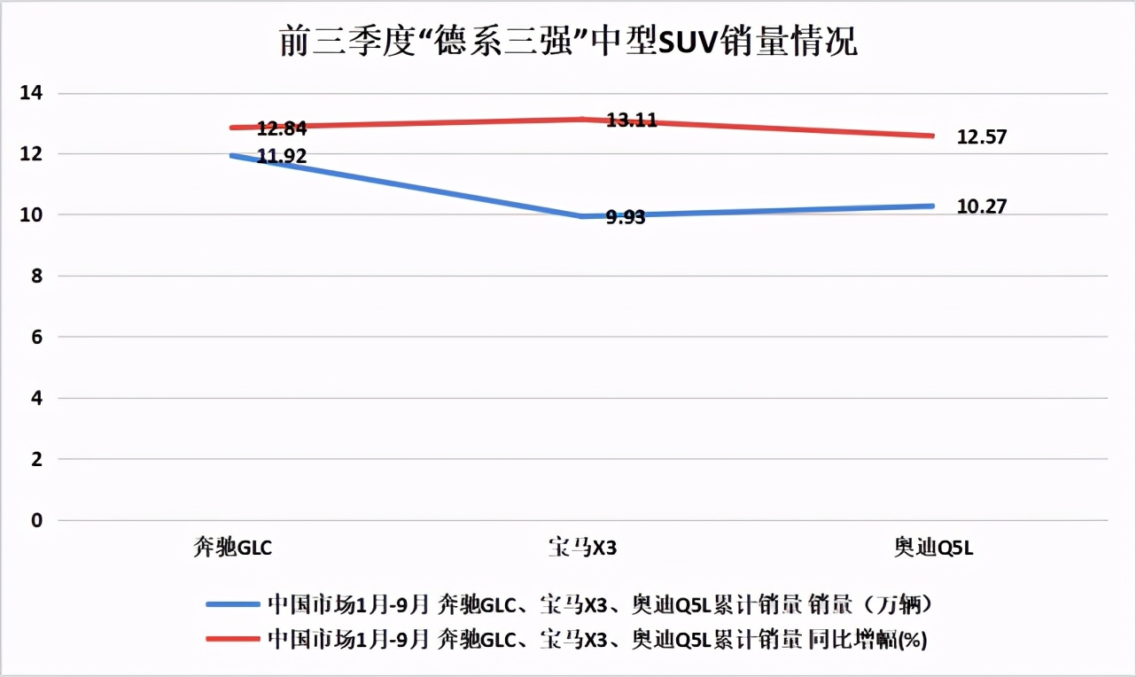 一线豪车降价甩卖，消费者在意的是钱吗？是身份感