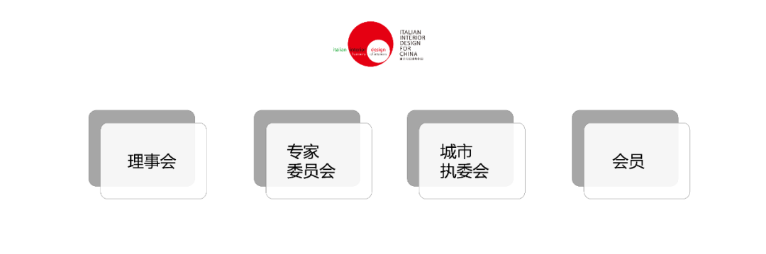 意大利設計向中國學術峰會&GRP中意國際設計金指獎巡回推廣