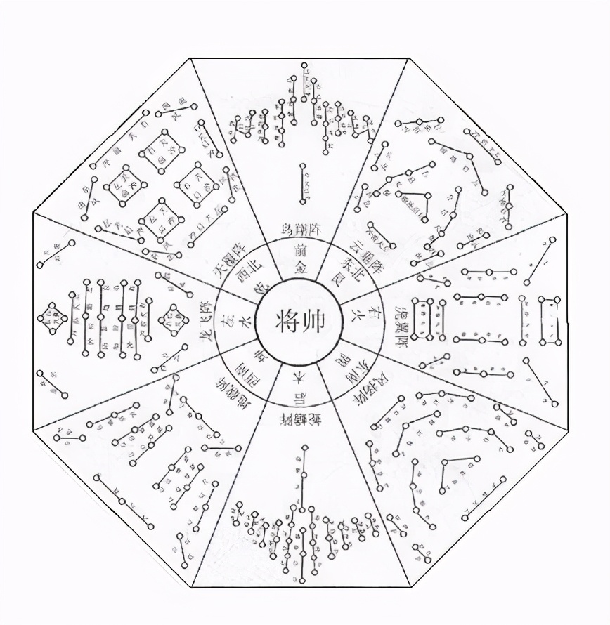 阵图那些事儿，北宋无将的原因