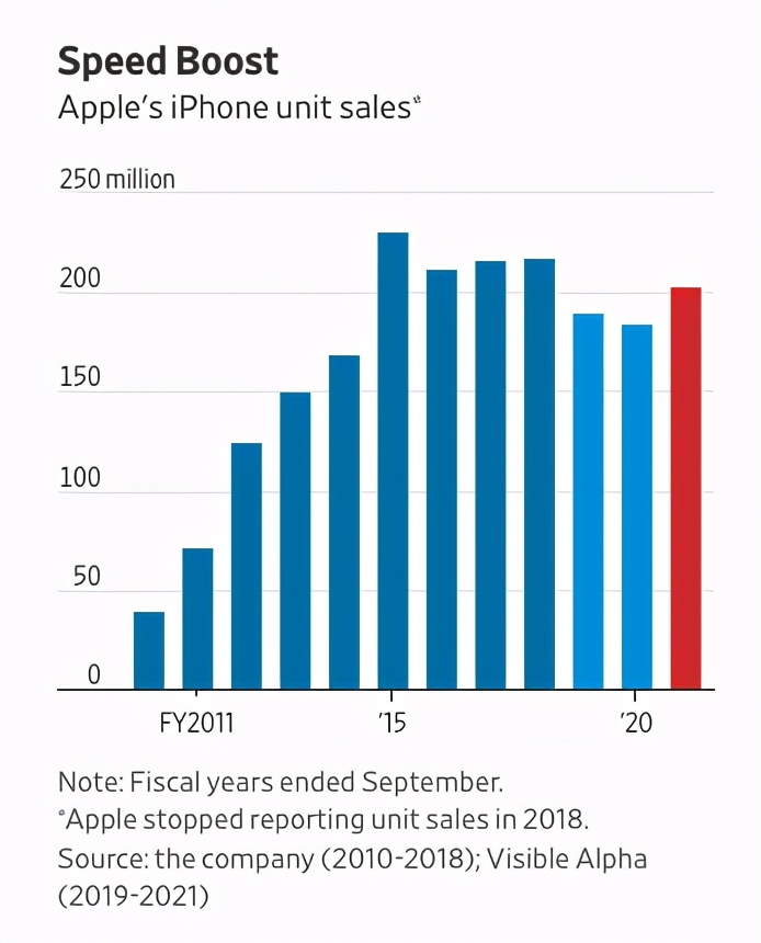 iPhone 12，需要的不只有5G