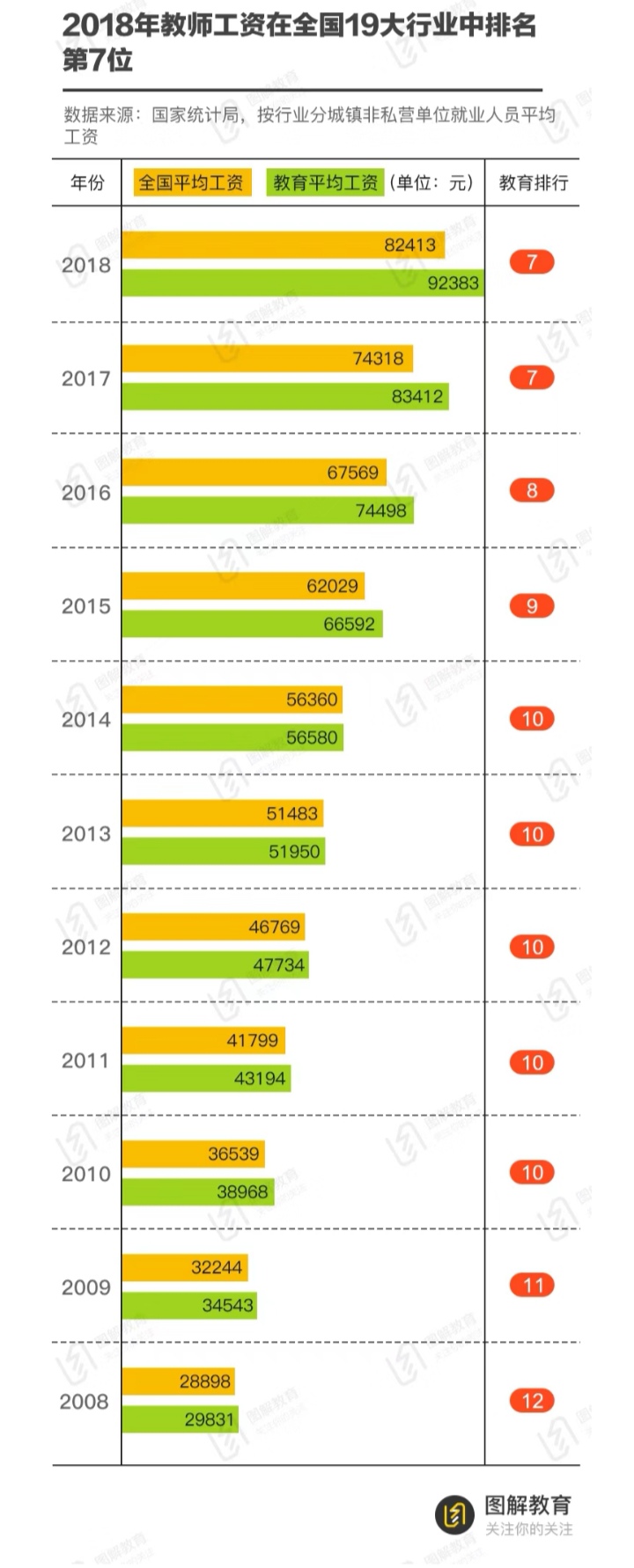 保障教师待遇和权利:强化省级统筹经费