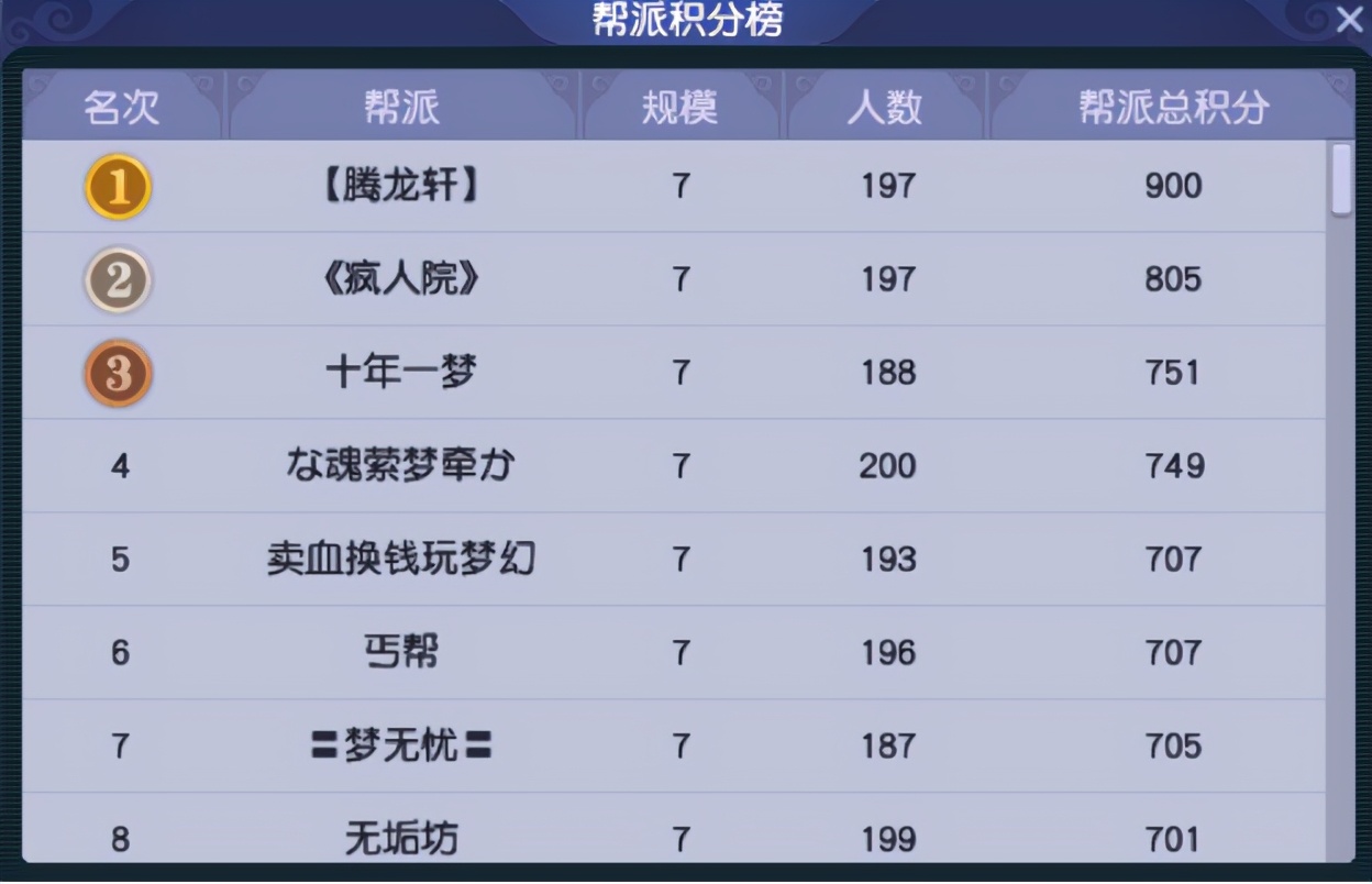 梦幻西游：紫禁城服务器调研——点卡实惠，摊位火爆