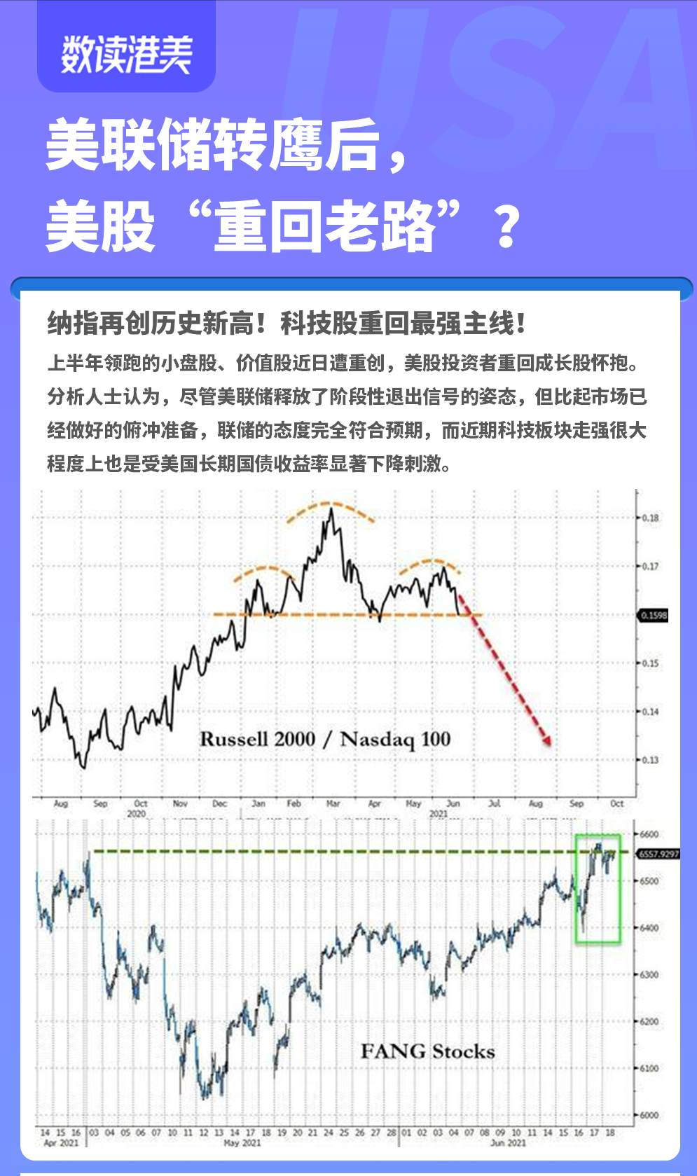 数读港美纳指创历史新高美股要重回老路