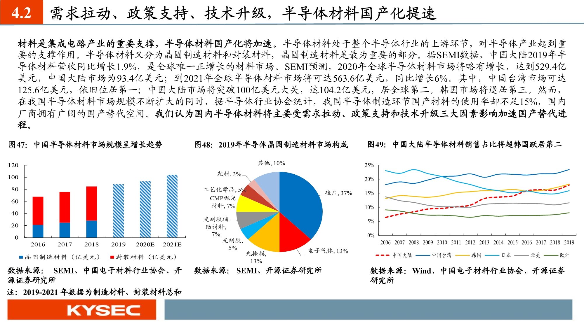 化工新材料行业投资策略国产替代和军工材料迎历史性机遇