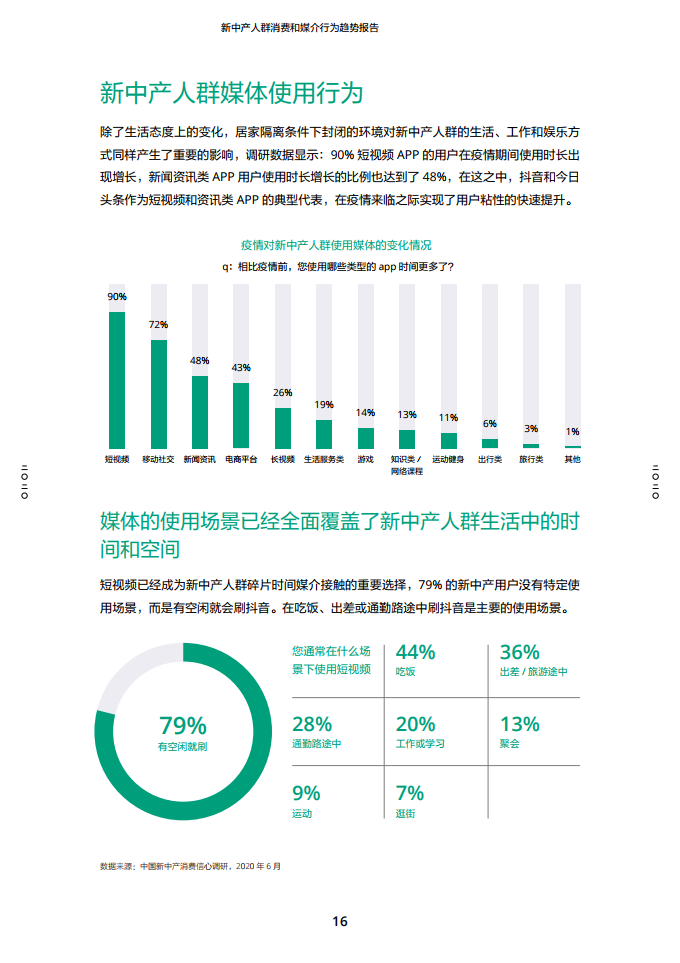 2020新中产人群消费和媒介行为趋势报告