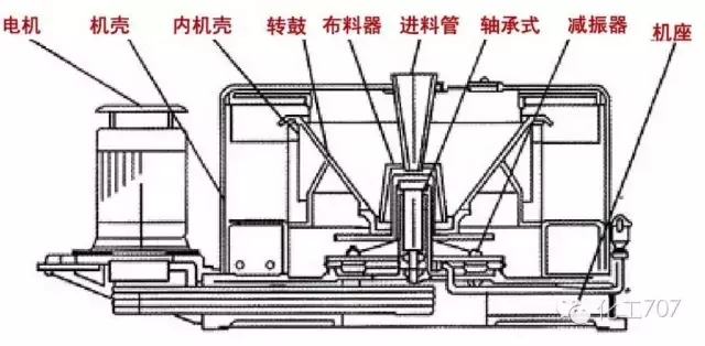 圖文講解各種離心機工作原理及應用