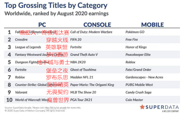 梦幻西游：土豪砸400万囤7000套四不相，一年赚套别墅？