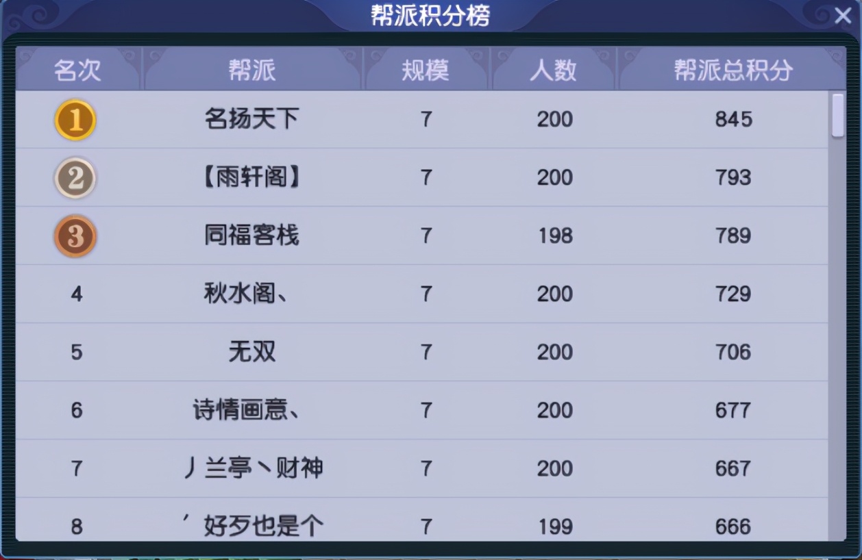 梦幻西游：「兰亭序」——各组别都很火热，尤其是59级玩家天堂