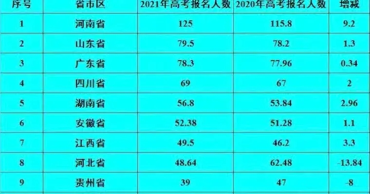 2016河北二本預測分數_2022廣東省二本分數線預測_2022年北京積分落戶分數預測