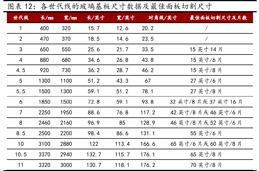 京东方A深度报告：全球显示面板龙头新时代更进一步