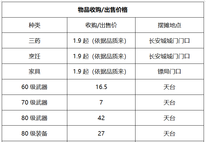 梦幻西游：武神坛连冠记录保持者——王者之师「珍宝阁」