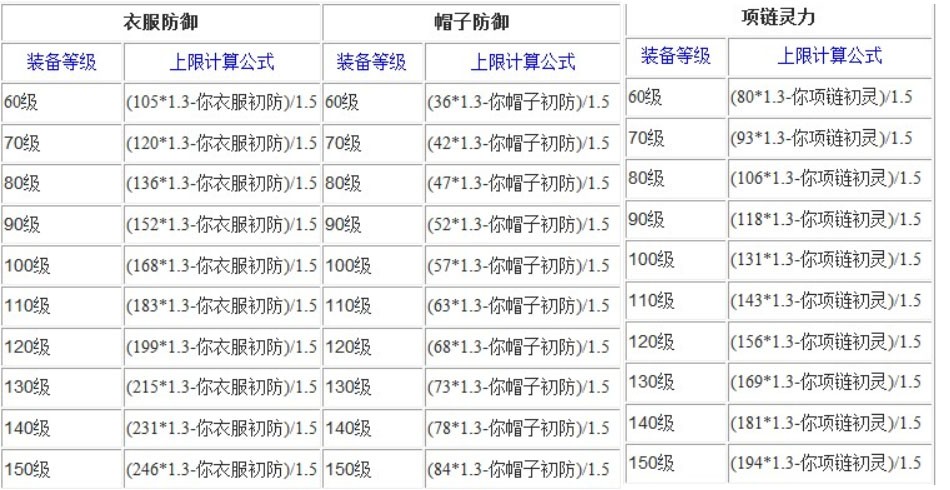 梦幻西游:装备熔炼技巧,如何达到一个理想属性