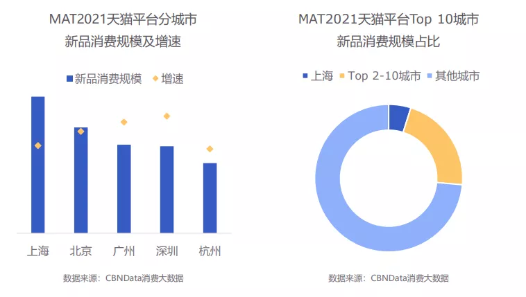 2021线上新品消费趋势报告新品年年翻倍增长