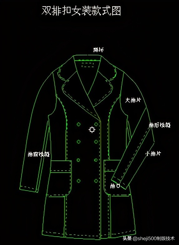 服装结构线 structure line〕指在服装图样上,表示服装部件裁剪
