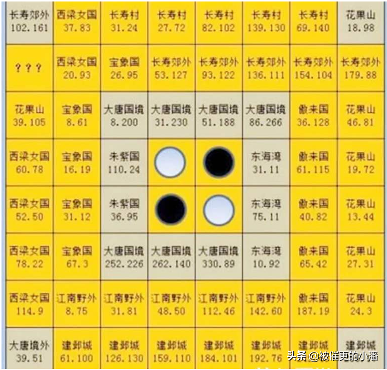 梦幻西游：小潘的“慈心渡鬼”全攻略，悉数奉上请拿好