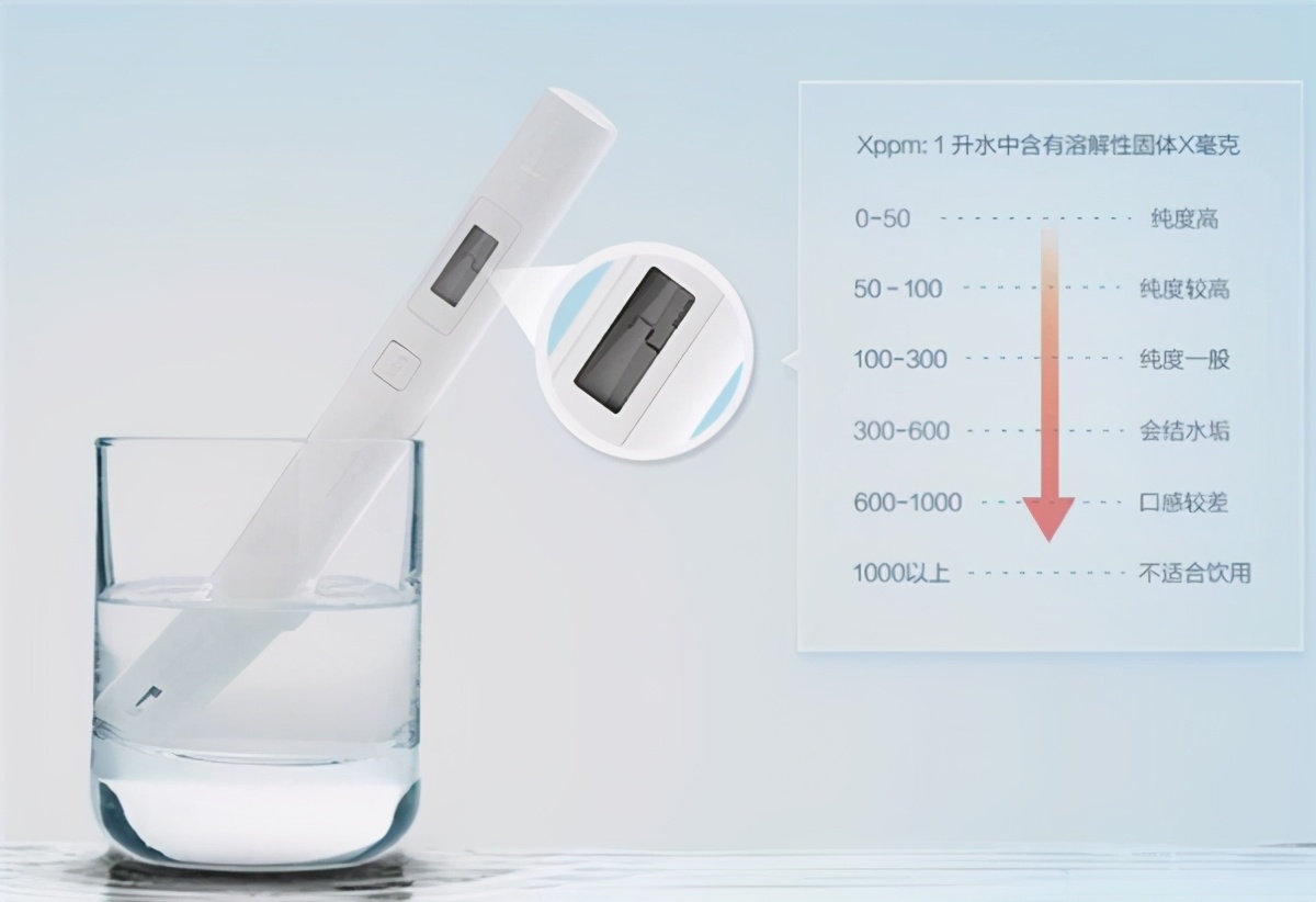 净水器哪个好 这些选购误区别中招